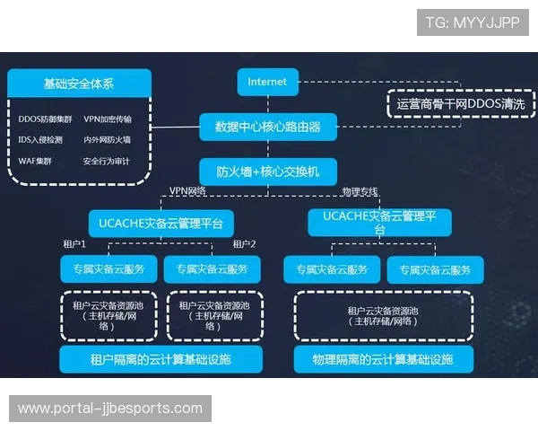 制作团队通过云协同平台 实现了体育活动统筹体系在全球范围内的异地同步协作 制作团队通过云协同平台 实现了体育活动统筹体系在全球范围内的异地同步协作